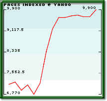 yahoo curve (typical)